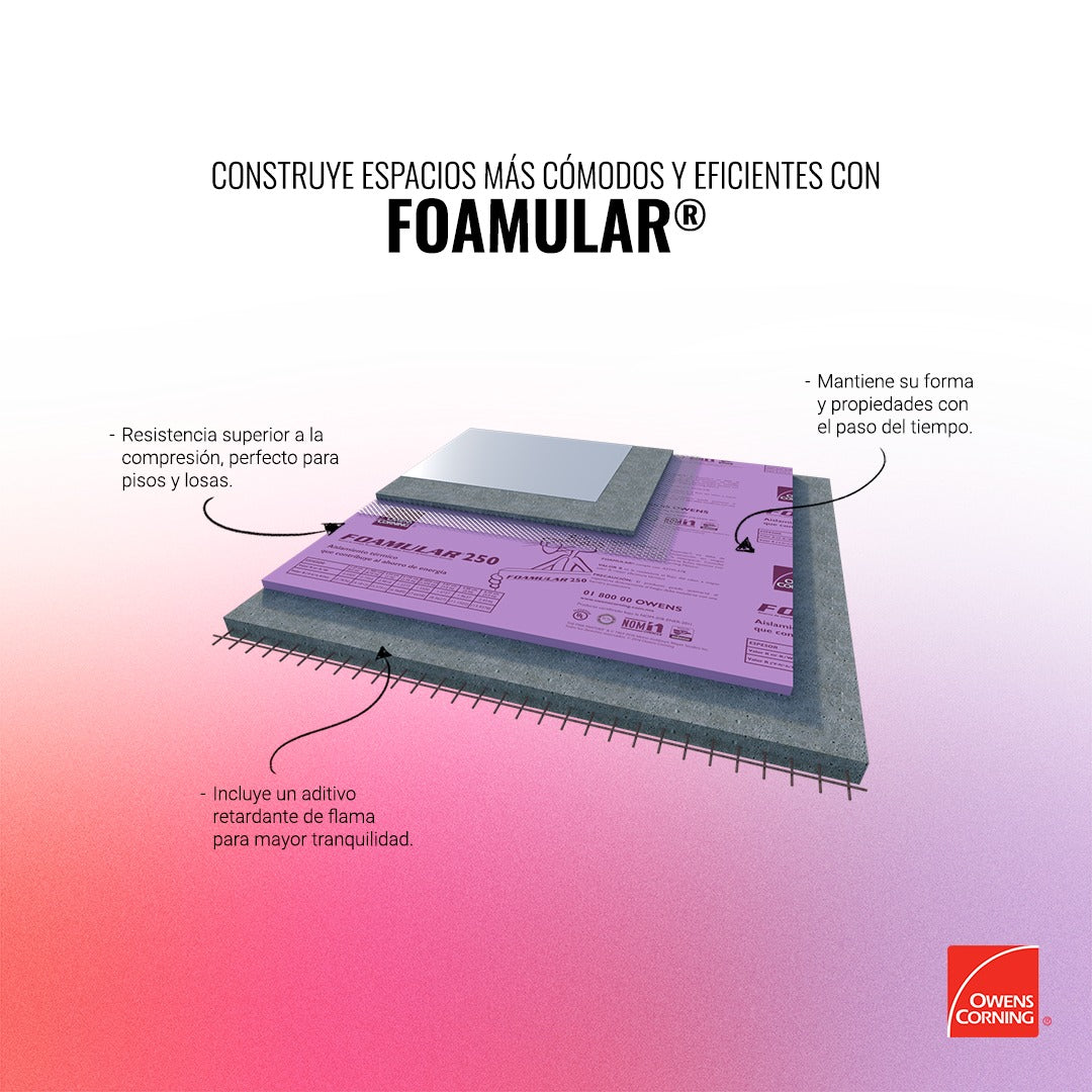 Paneles Aislantes Térmicos 1" - Paquete de 5 (48x96x1 pulgadas)